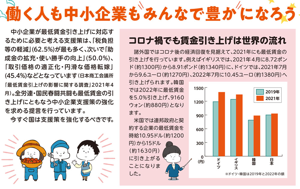 福岡県労連紹介図-最低賃金引き上げのための中小企業支援
